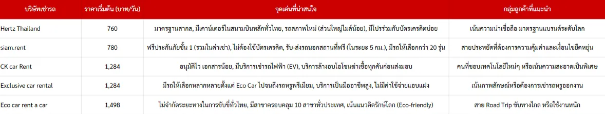 ราคา เช่ารถสุวรรณภูมิ