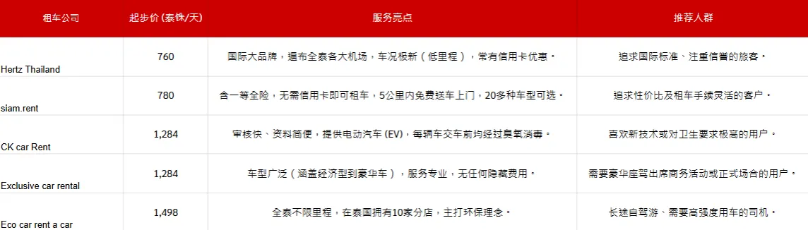 ราคา เช่ารถสุวรรณภูมิ