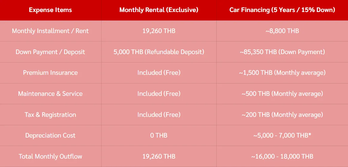 Cost Comparison: Monthly Car Rental vs. Car Financing (Toyota Yaris Ativ 2025)