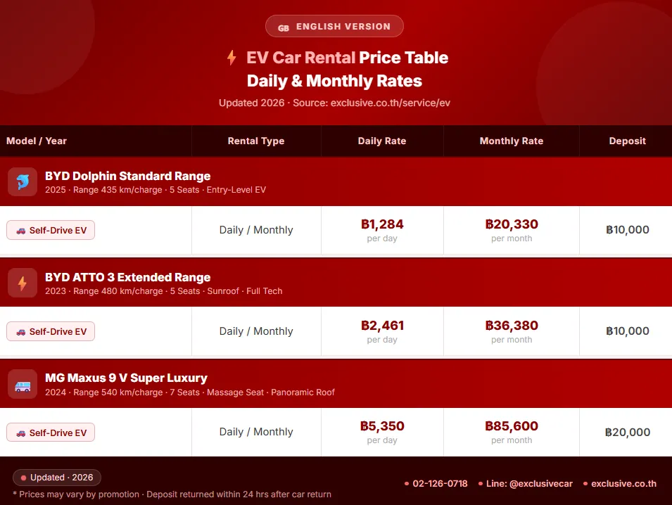 ตารางเปรียบเทียบ เช่ารถไฟฟ้า รายเดือน