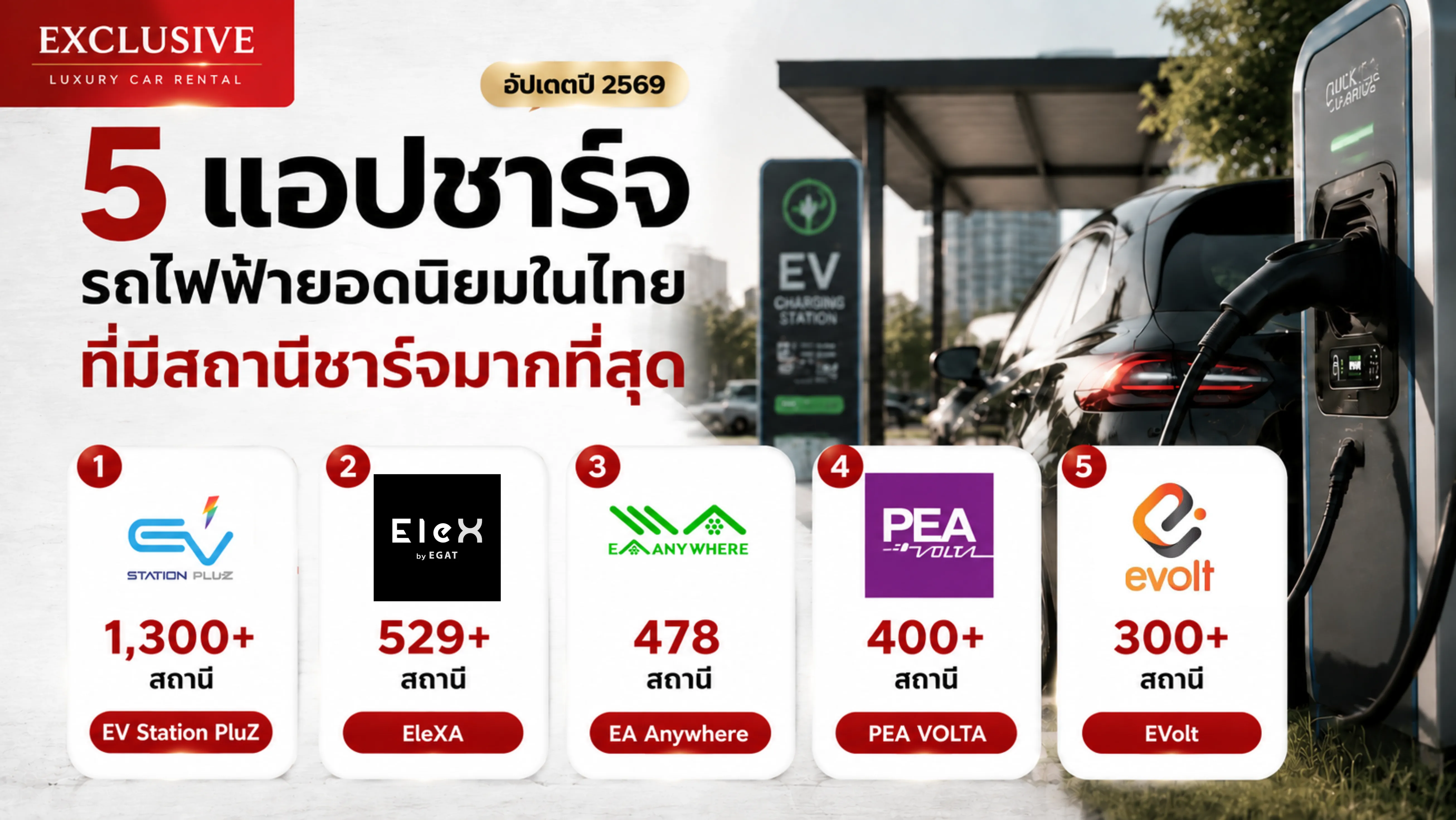 5 แอปชาร์จรถไฟฟ้ายอดนิยมในไทย ที่มีสถานีชาร์จมากที่สุด ปี 2569