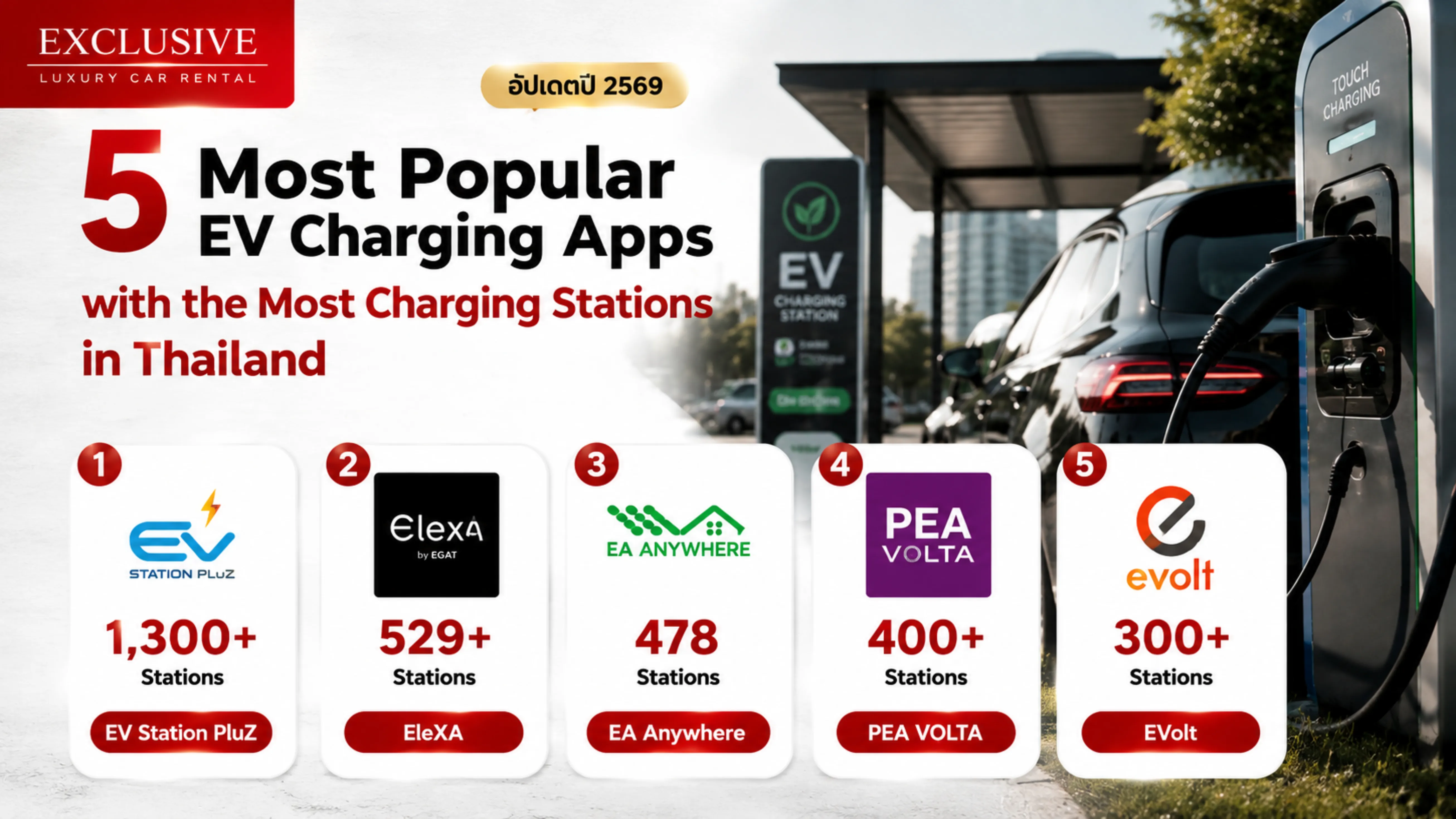 5 Most Popular EV Charging Apps with the Most Charging Stations in Thailand