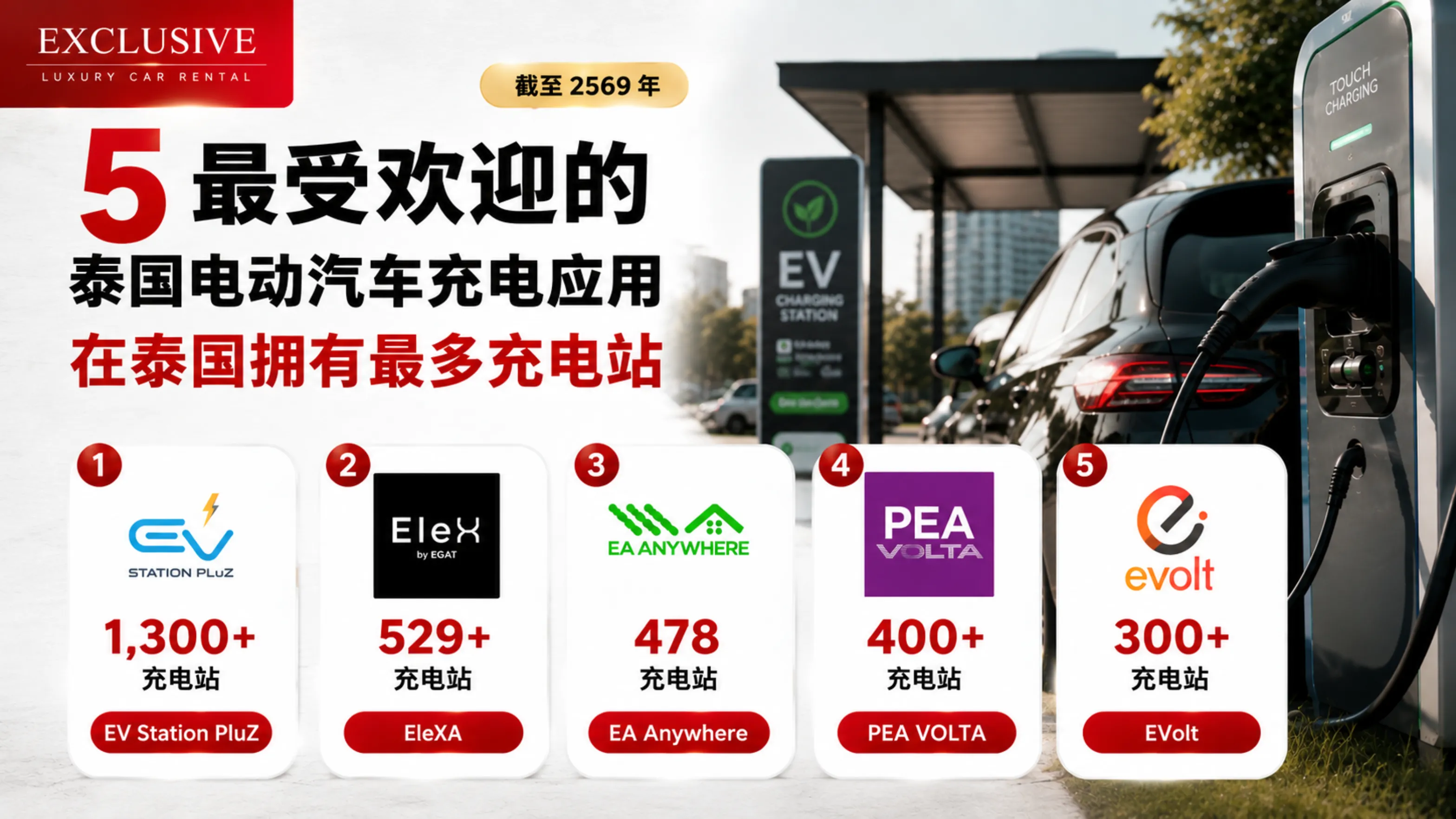 5 最受欢迎 电动汽车充电应用 拥有最多充电站的应用