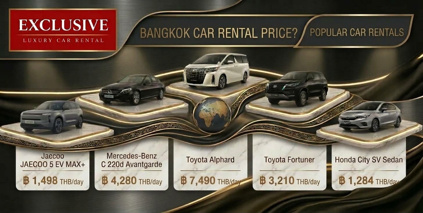How Much Does It Cost to Rent a Car in Bangkok?