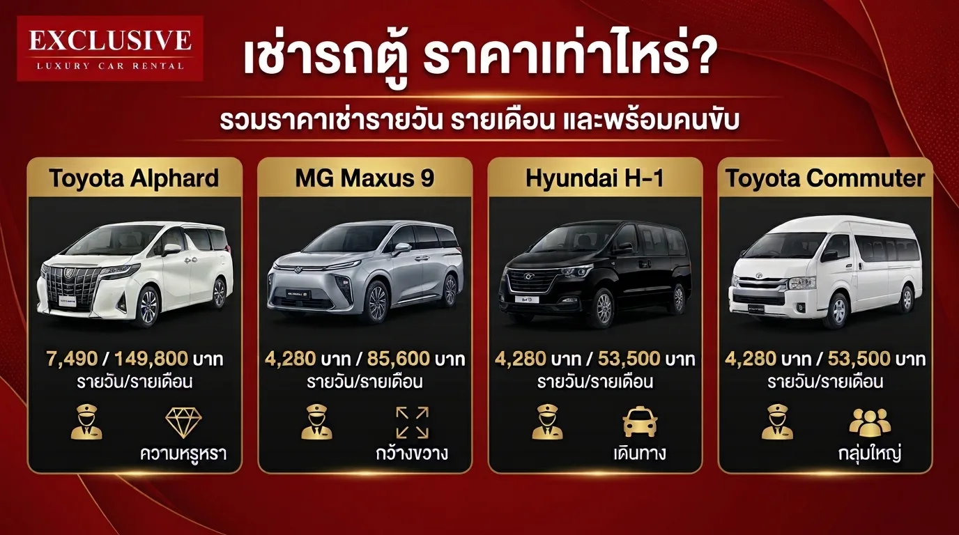 เช่ารถตู้ ราคาเท่าไหร่? รวมราคาเช่ารายวัน รายเดือน และพร้อมคนขับ