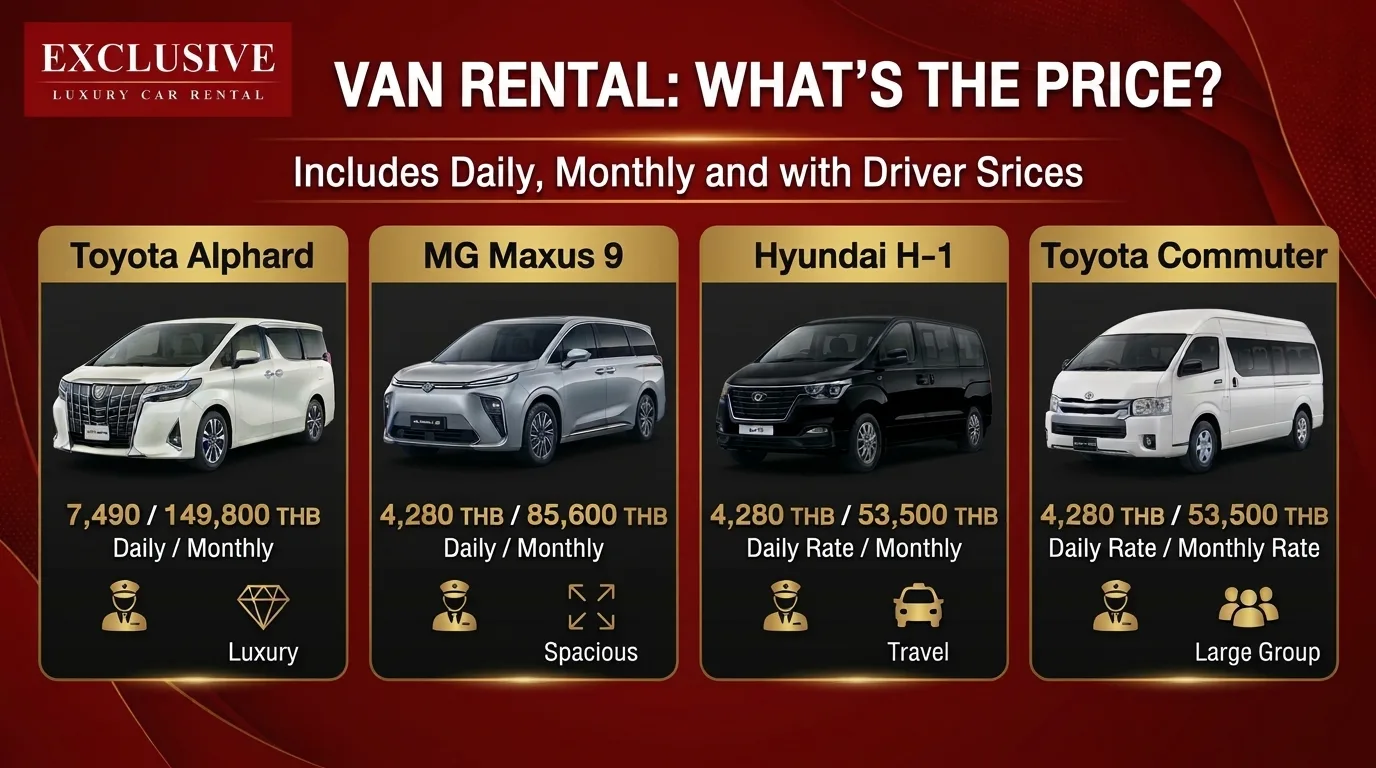 How Much Does It Cost to Rent a Van? Daily{sbquo} Monthly{sbquo} and Chauffeur-Driven Rental Rates