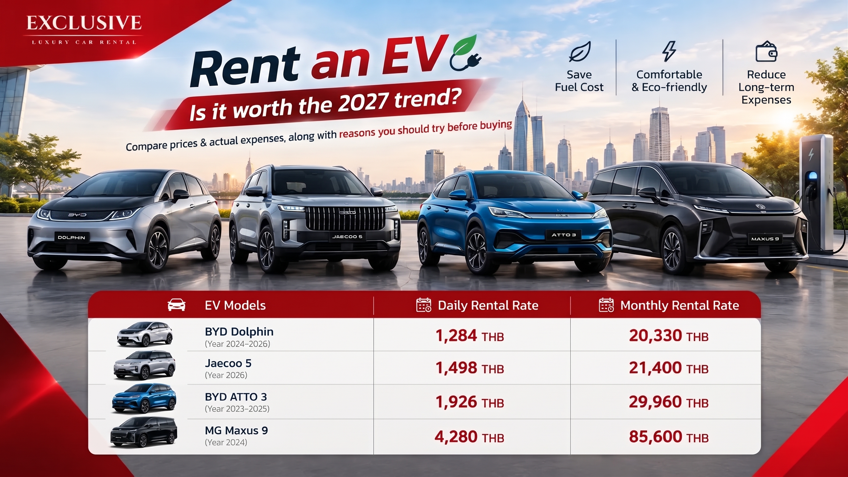 EV Rental 2027: Is It Worth It? Prices, Costs & Why Try Before You Buy EV Rental 2027: Is It Worth It? Prices{sbquo} Costs {amp} Why Try Before You Buy