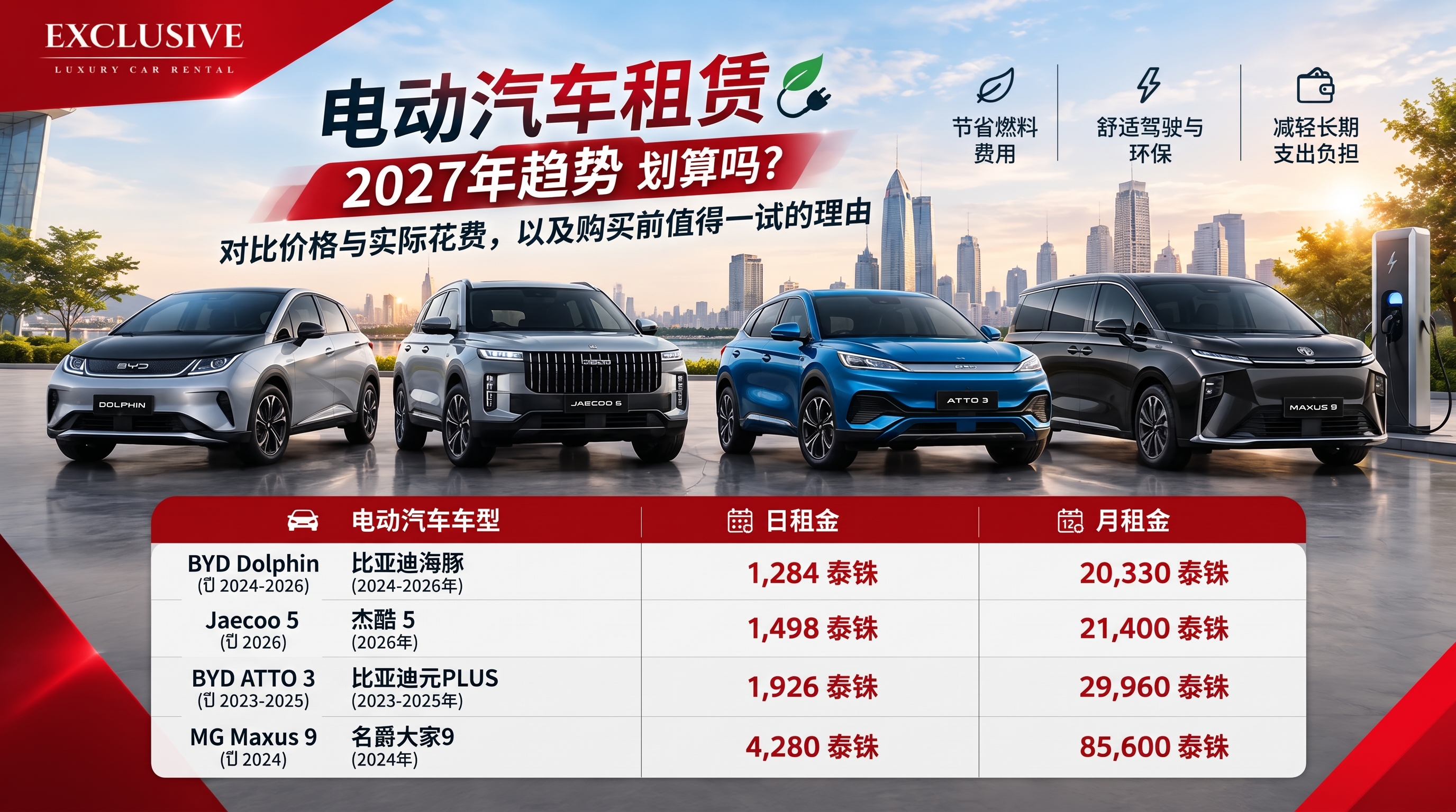 2027年租电动汽车划算吗?价格与成本对比及购买前试用的理由 2027年租电动汽车划算吗?价格与成本对比及购买前试用的理由