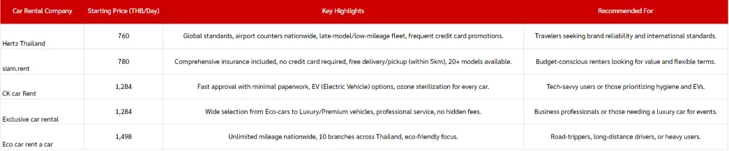 ราคา เช่ารถสุวรรณภูมิ