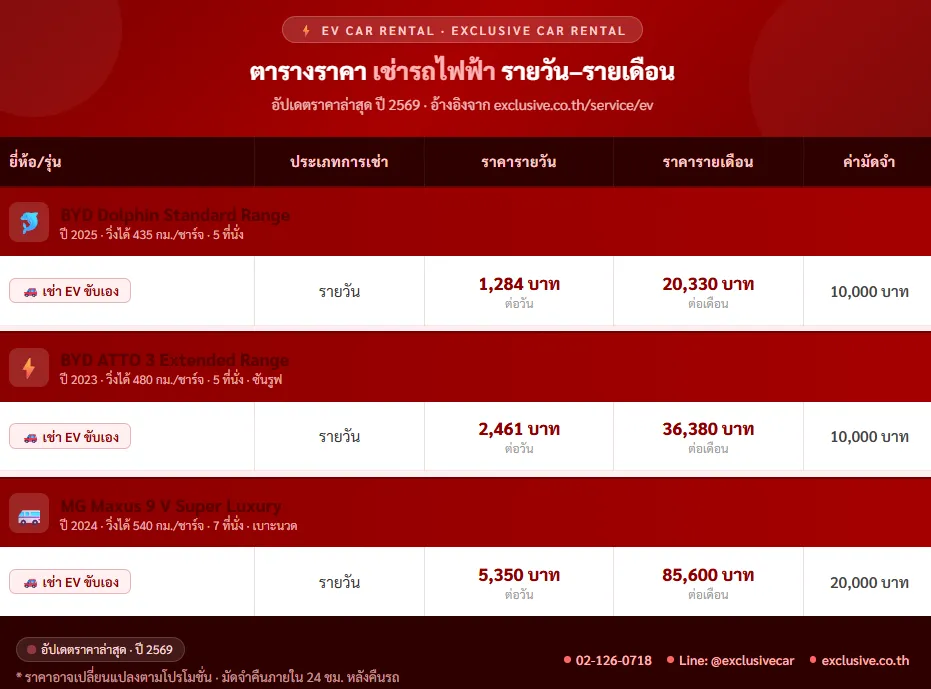 ตารางเปรียบเทียบ เช่ารถไฟฟ้า รายเดือน