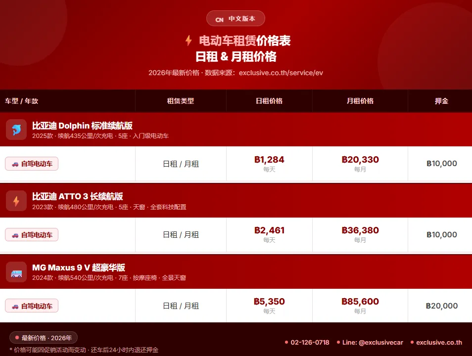 ตารางเปรียบเทียบ เช่ารถไฟฟ้า รายเดือน