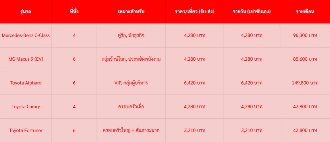 ราคาเช่ารถพร้อมคนขับ รับ-ส่งสนามบิน ใกล้ฉัน!