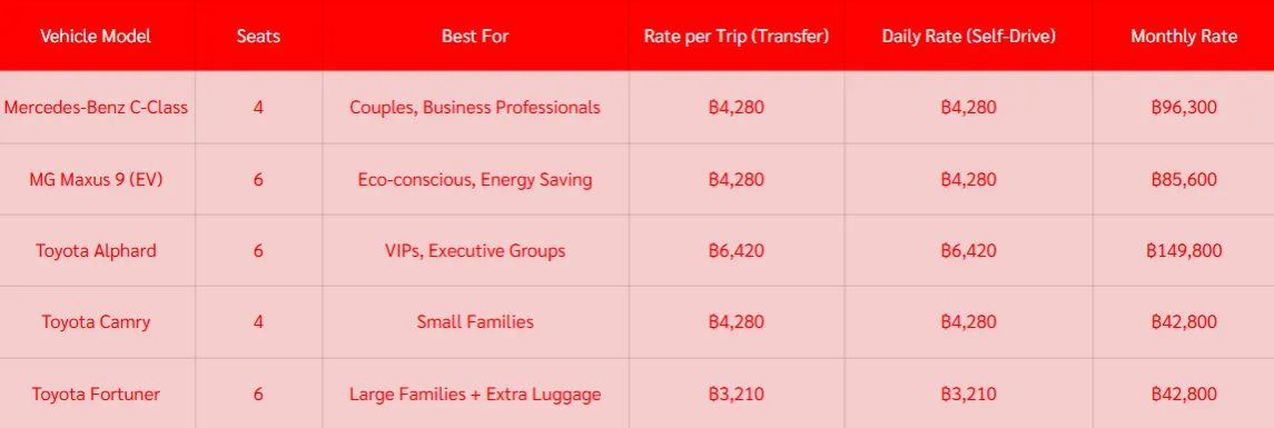 ราคาเช่ารถพร้อมคนขับ รับ-ส่งสนามบิน ใกล้ฉัน!